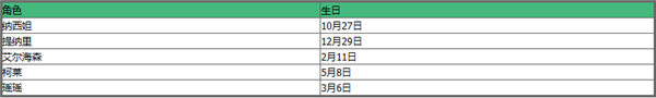 原神钟离生日 原神全角色生日2023