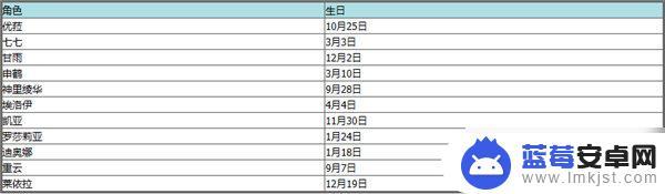 原神钟离生日 原神全角色生日2023