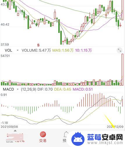 通达信手机如何设置均线 通达信手机版均线设置教程