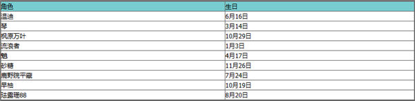 原神钟离生日 原神全角色生日2023