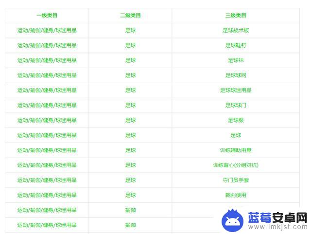 抖音小店经营类目表格(抖音小店经营类目表格怎么填)