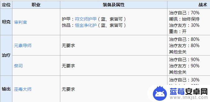 地下城堡2女刺客攻略 地下城堡2女刺客图9boss攻略