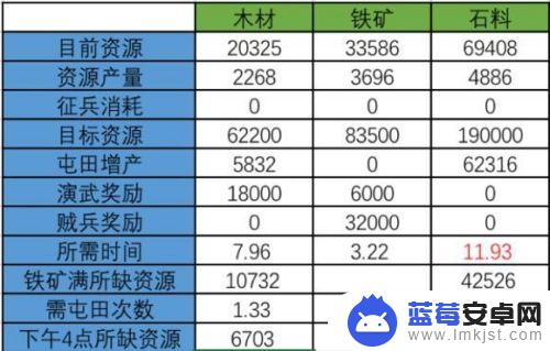 率土之滨怎么憋七本 率土之滨爆仓升7本最新攻略指南