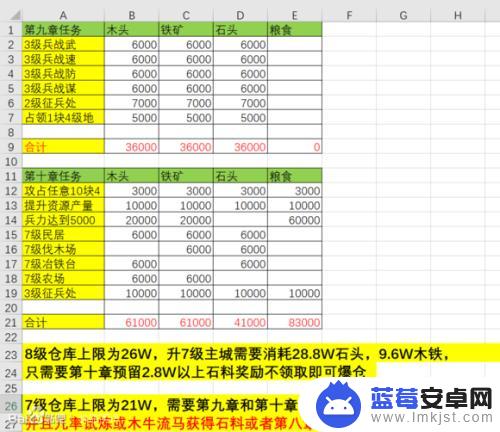 率土之滨怎么憋七本 率土之滨爆仓升7本最新攻略指南