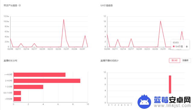 抖音如何查看连接(如何查看抖音号等级)