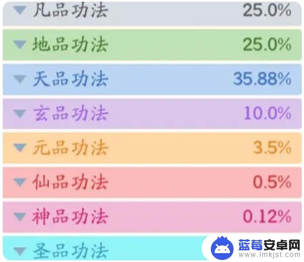 仙侠大作战如何活动高级技能 仙侠大作战功法种类及获取