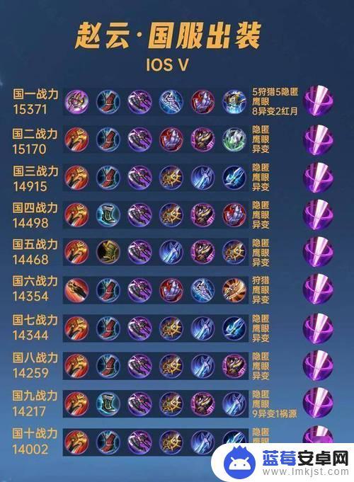 武神赵云如何出装备 赵云出装最强神装2021