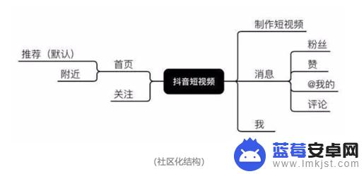 哈尔滨抖音奶茶加盟(哈尔滨抖音奶茶加盟店)