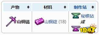 山铜镐泰拉瑞亚 泰拉瑞亚山铜镐制作攻略