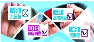 中国移动2g怎么改4g 移动2G卡如何升级到4G卡