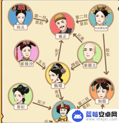 就我眼神好甄嬛传人物关系图 《就我眼神好》甄嬛关系图玩法