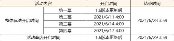 原神1.6更新 原神1.6版本更新内容