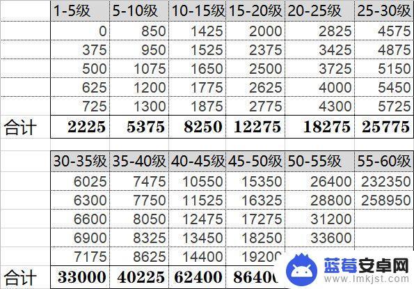 原神每日多少经验 原神每日委托任务冒险经验奖励是多少