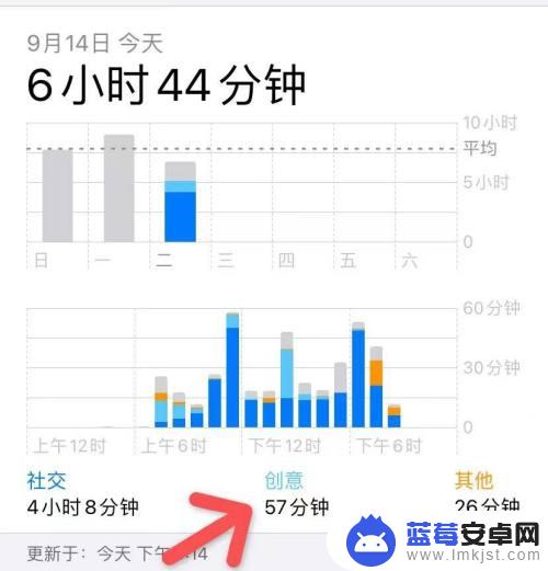 苹果手机怎么查看使用了多长时间 查看苹果手机的使用年限技巧