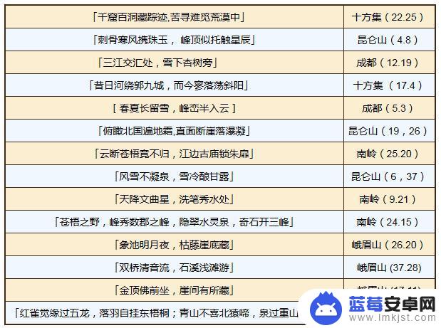 烟雨江湖峨眉山破烂的绸布藏宝地点 烟雨江湖破烂绸布藏宝地点