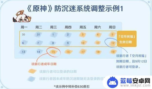 原神防沉迷如何卡进去 原神防沉迷如何设置无限时间