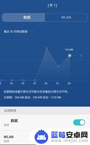 怎么让手机显示流量使用情况 如何查询手机流量的详细使用情况