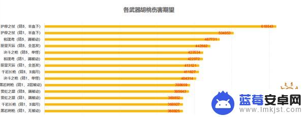 原神胡桃给什么武器 原神胡桃用什么武器好