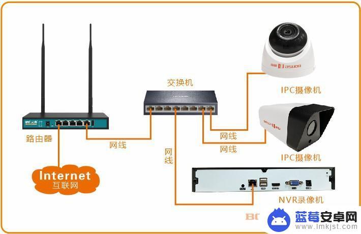 一部手机怎样连接多个监控 监控系统能同时连接几个手机