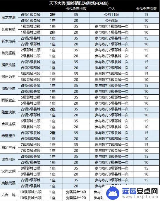 战地无疆如何飞城 《战地无疆》攻城玩法详解