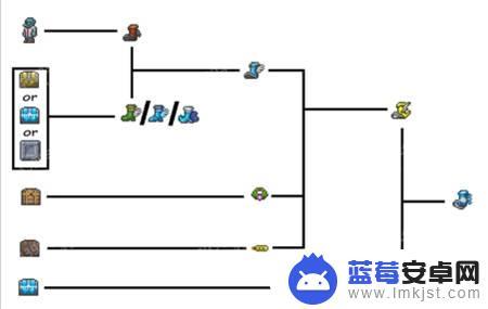 泰拉瑞亚舞者 泰拉瑞亚霜雪舞者如何获得