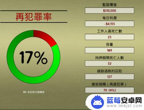 监狱模拟器死刑犯 监狱建造师如何设计死刑犯专用牢房