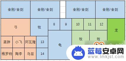 剑与家园怎么pk 《剑与家园》人族PK阵容布置攻略