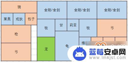 剑与家园怎么pk 《剑与家园》人族PK阵容布置攻略