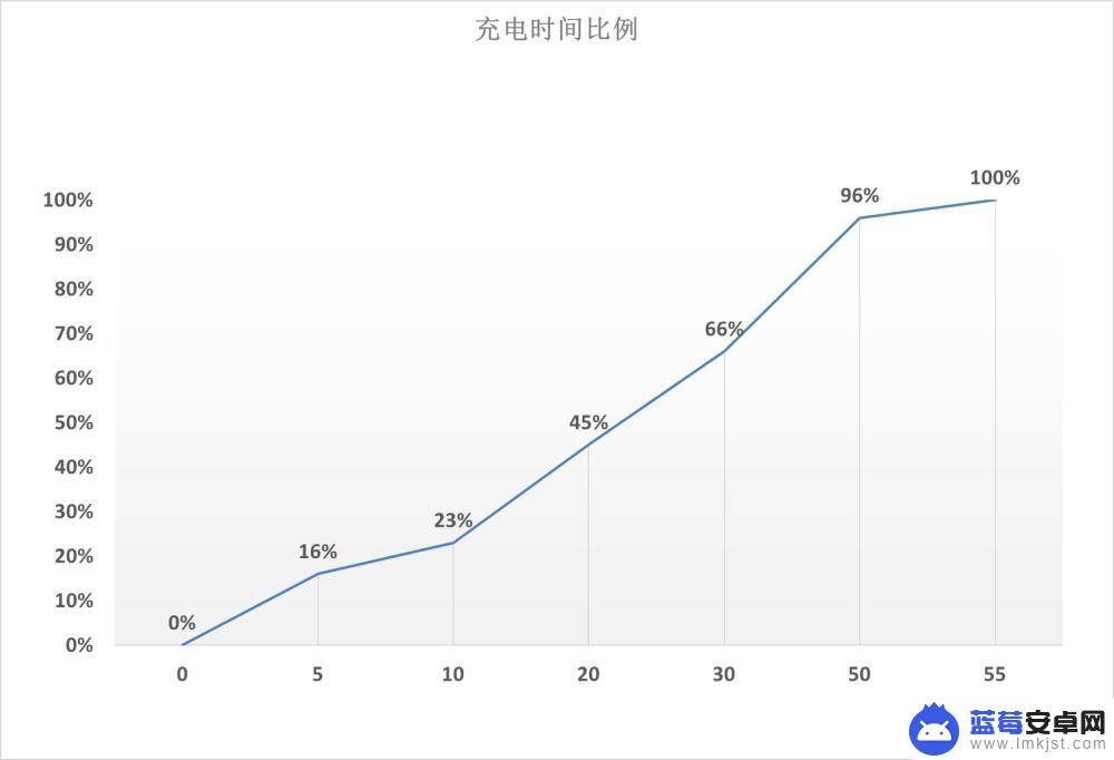 摩托罗拉x30手机有什么功能 最便宜的骁龙8手机