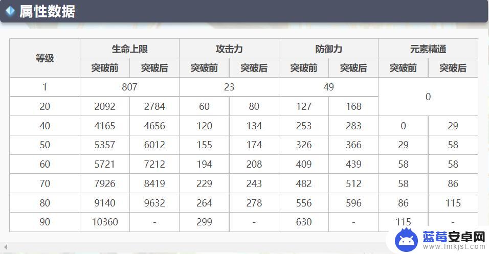 原神精通提升 原神元素精通提升方法