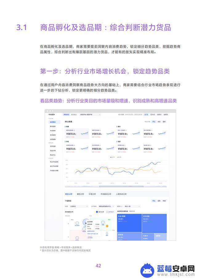 抖音商品分析数据(抖音商品数据)