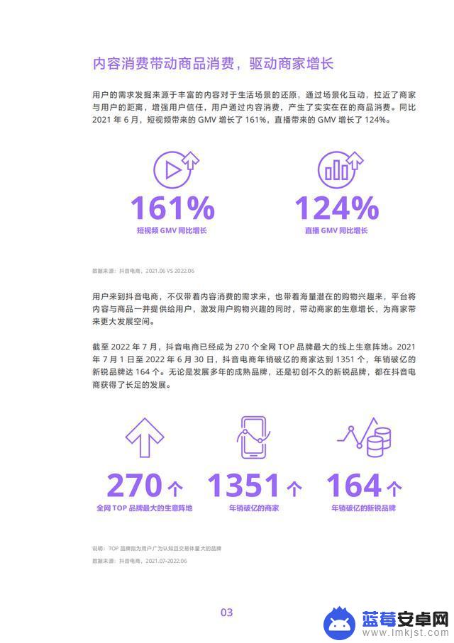 抖音商品分析数据(抖音商品数据)