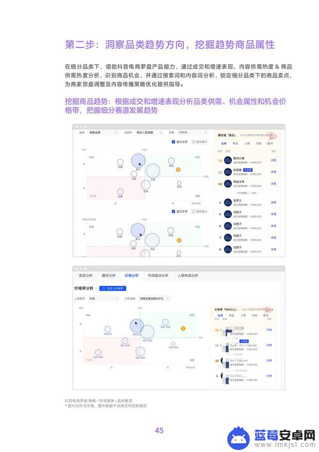 抖音商品分析数据(抖音商品数据)