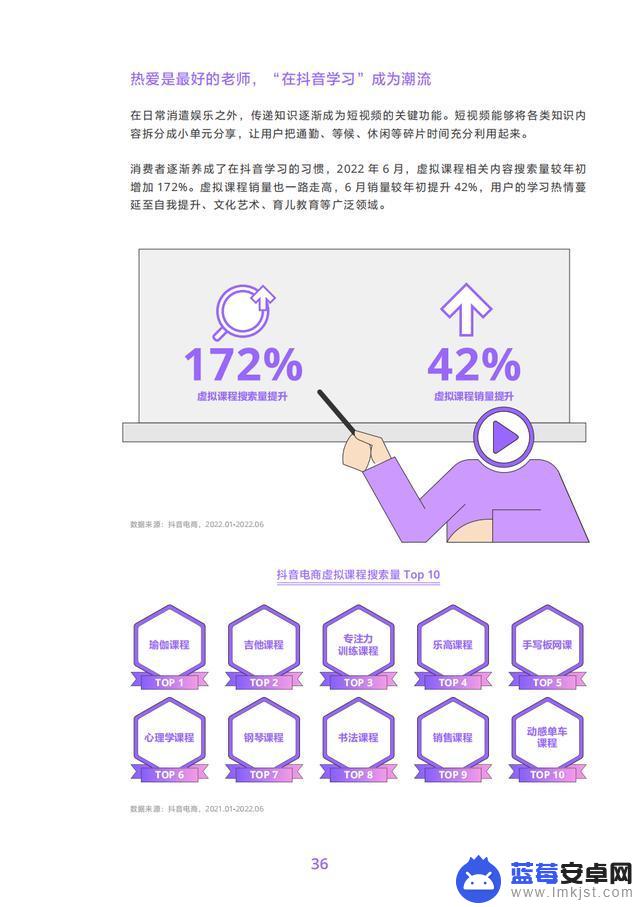 抖音商品分析数据(抖音商品数据)