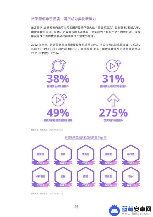 抖音商品分析数据(抖音商品数据)