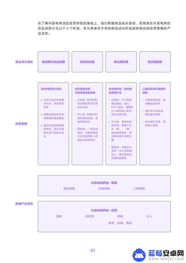 抖音商品分析数据(抖音商品数据)