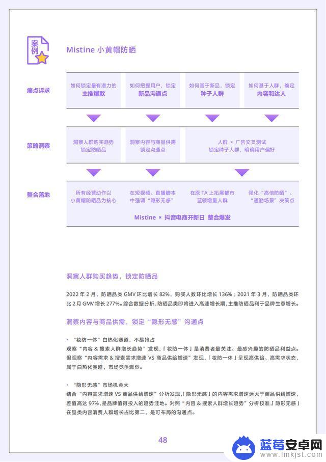 抖音商品分析数据(抖音商品数据)