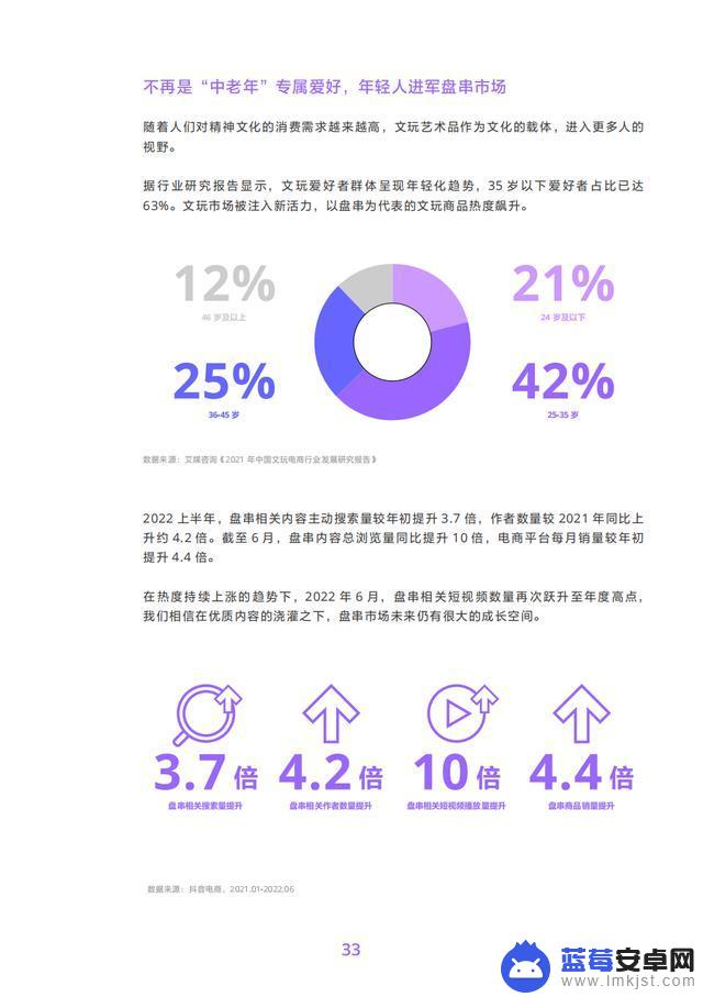 抖音商品分析数据(抖音商品数据)