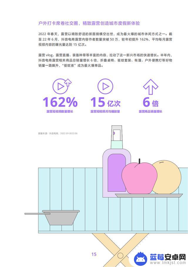 抖音商品分析数据(抖音商品数据)