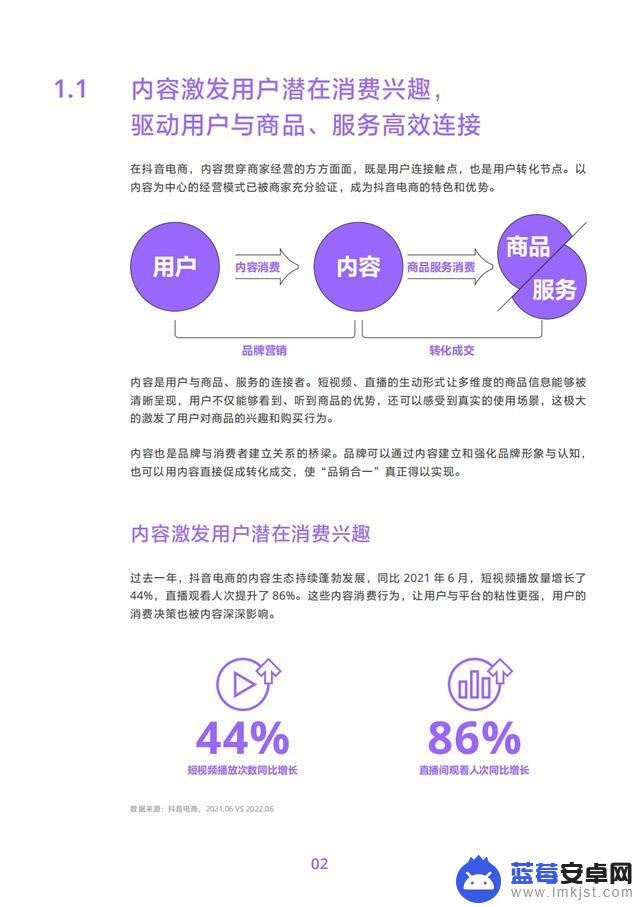 抖音商品分析数据(抖音商品数据)