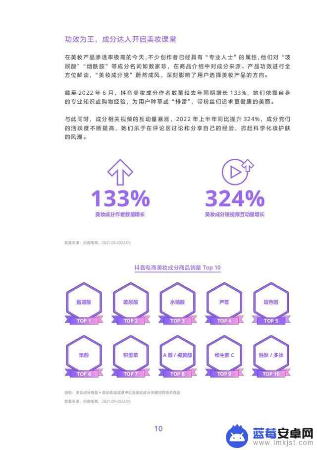 抖音商品分析数据(抖音商品数据)