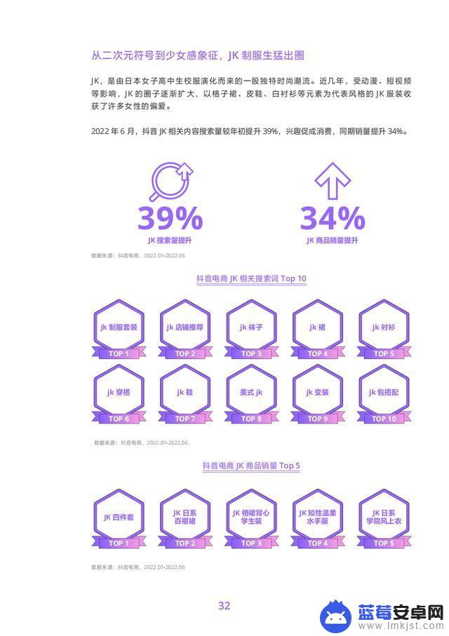 抖音商品分析数据(抖音商品数据)