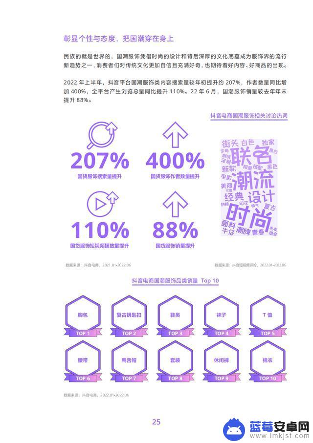 抖音商品分析数据(抖音商品数据)