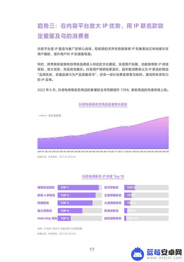 抖音商品分析数据(抖音商品数据)