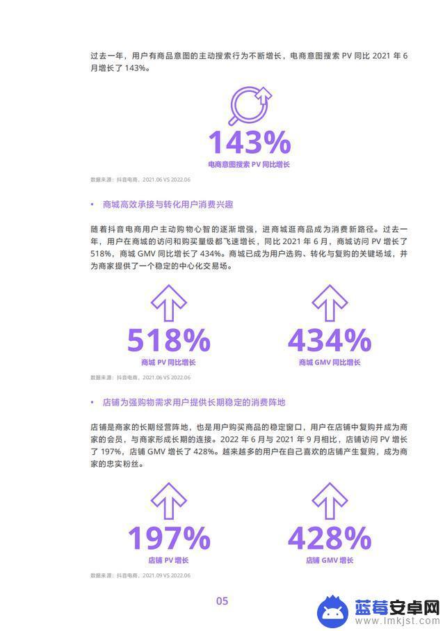 抖音商品分析数据(抖音商品数据)