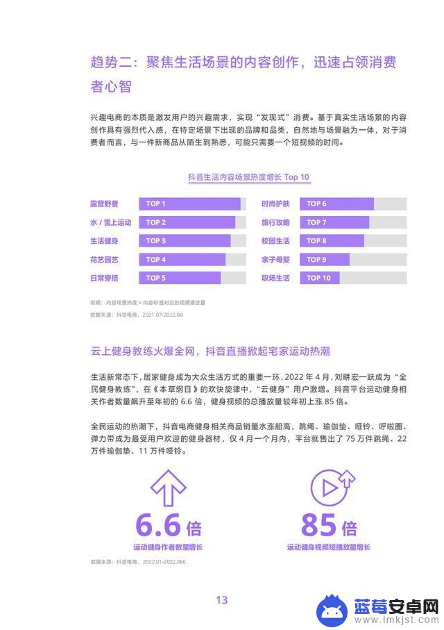 抖音商品分析数据(抖音商品数据)