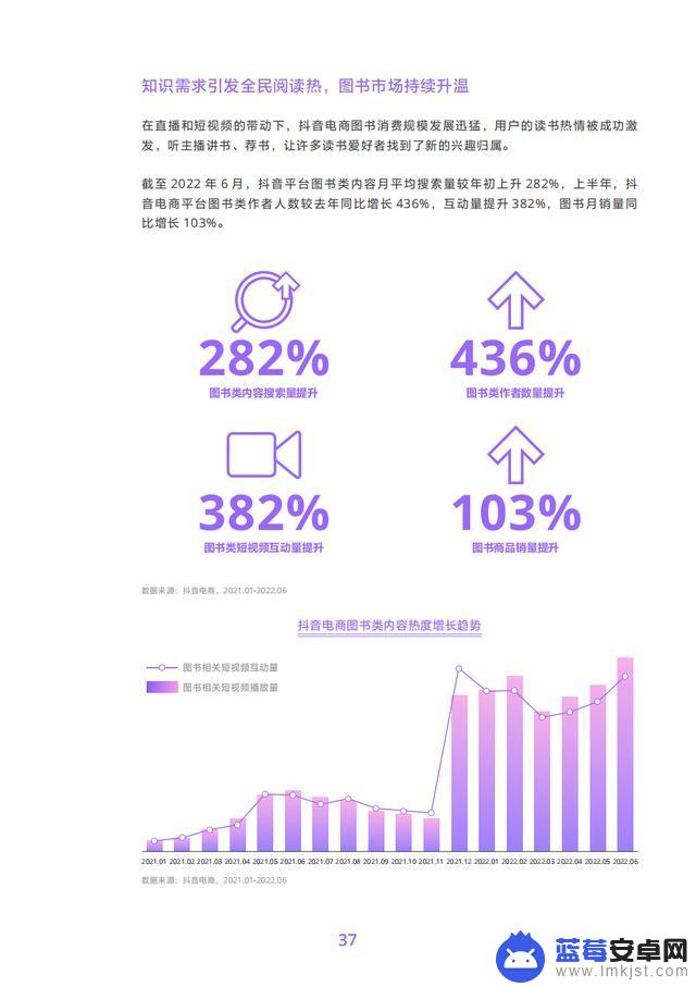 抖音商品分析数据(抖音商品数据)