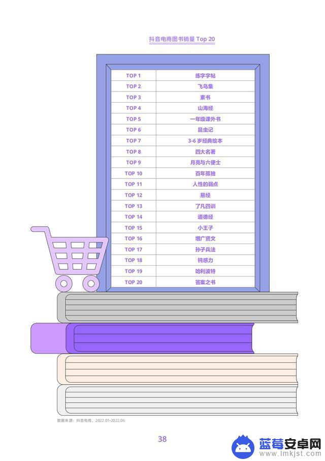 抖音商品分析数据(抖音商品数据)