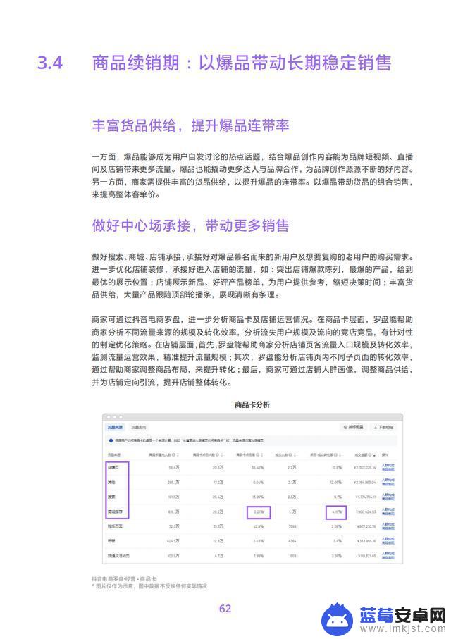 抖音商品分析数据(抖音商品数据)