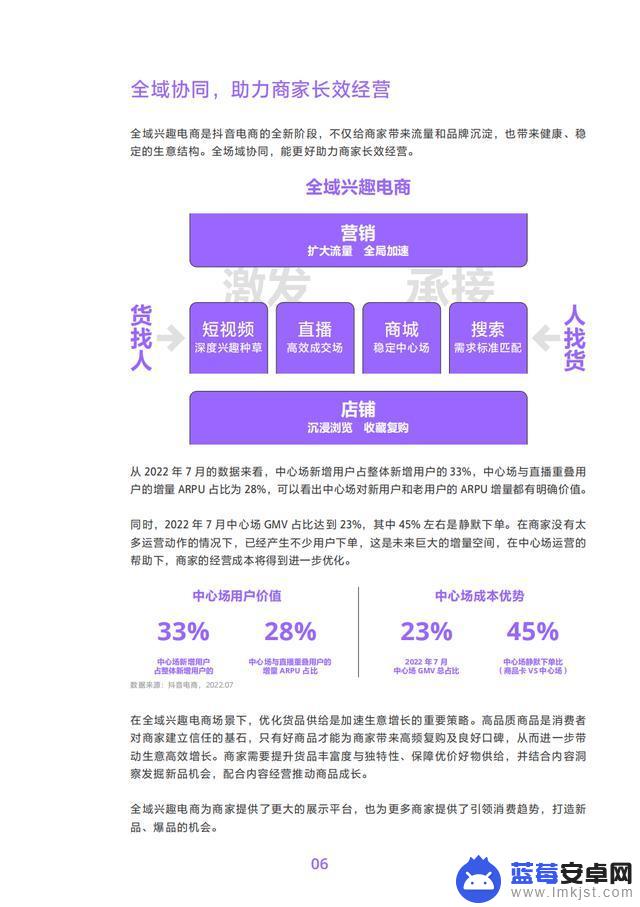 抖音商品分析数据(抖音商品数据)